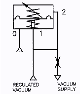 vacuum-regulator