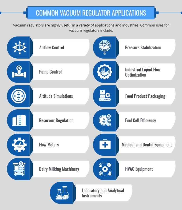 How Vacuum Regulators Work • Airtrol Components Inc.