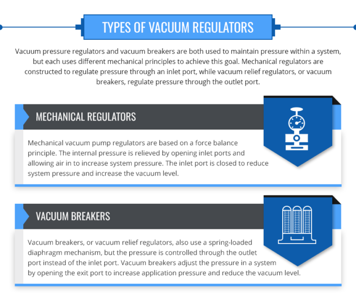 How Vacuum Regulators Work • Airtrol Components Inc.