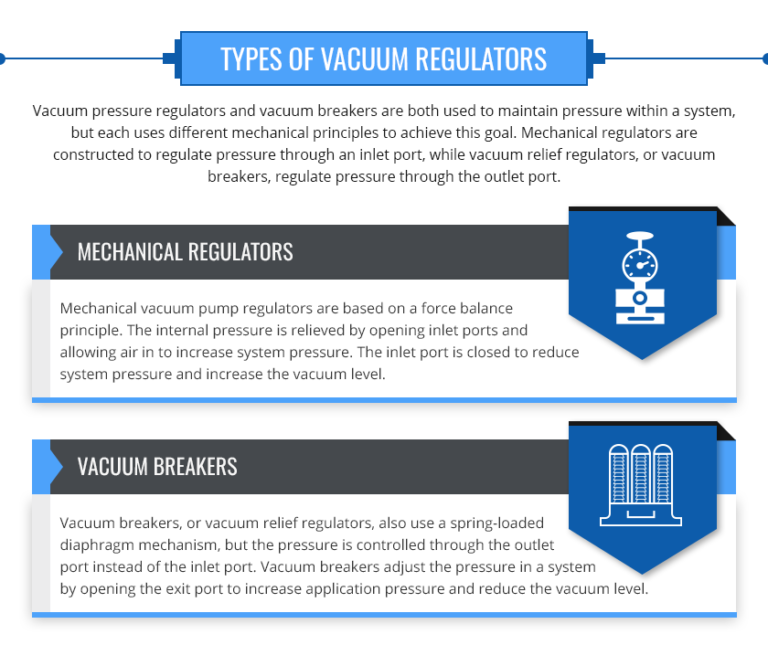 How Vacuum Regulators Work • Airtrol Components Inc.